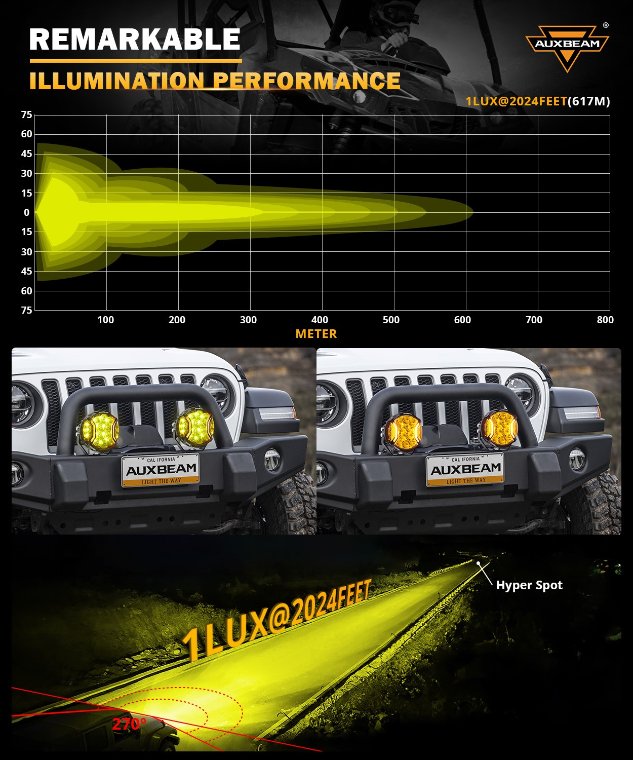 AUXBEAM 5″ Motorcycle LED Pods Driving Lights Hyper Spot Beam Amber DRL + Covers