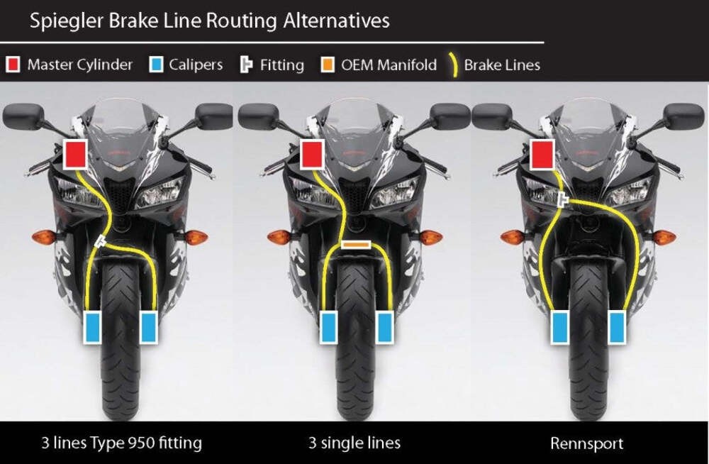 Spiegler Brake Lines:3 Front for Kawasaki Ninja 1000 2011-13 Similar Original