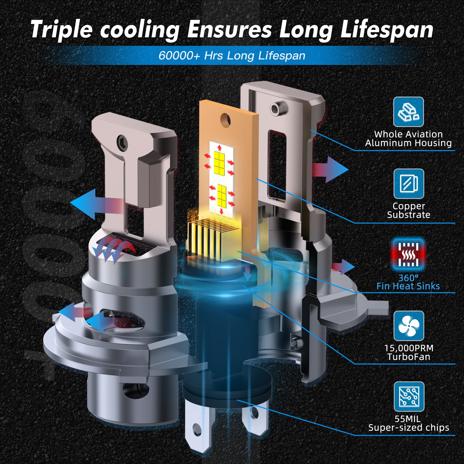 2x HS1 H4 LED Headlight Bulbs 6000K Cold White for Honda Goldwing GL 1200 1500