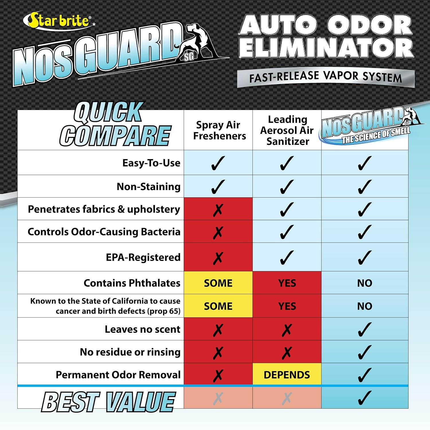 NosGUARD SG Car Car Odor Eliminator, Fast Release Vapor System