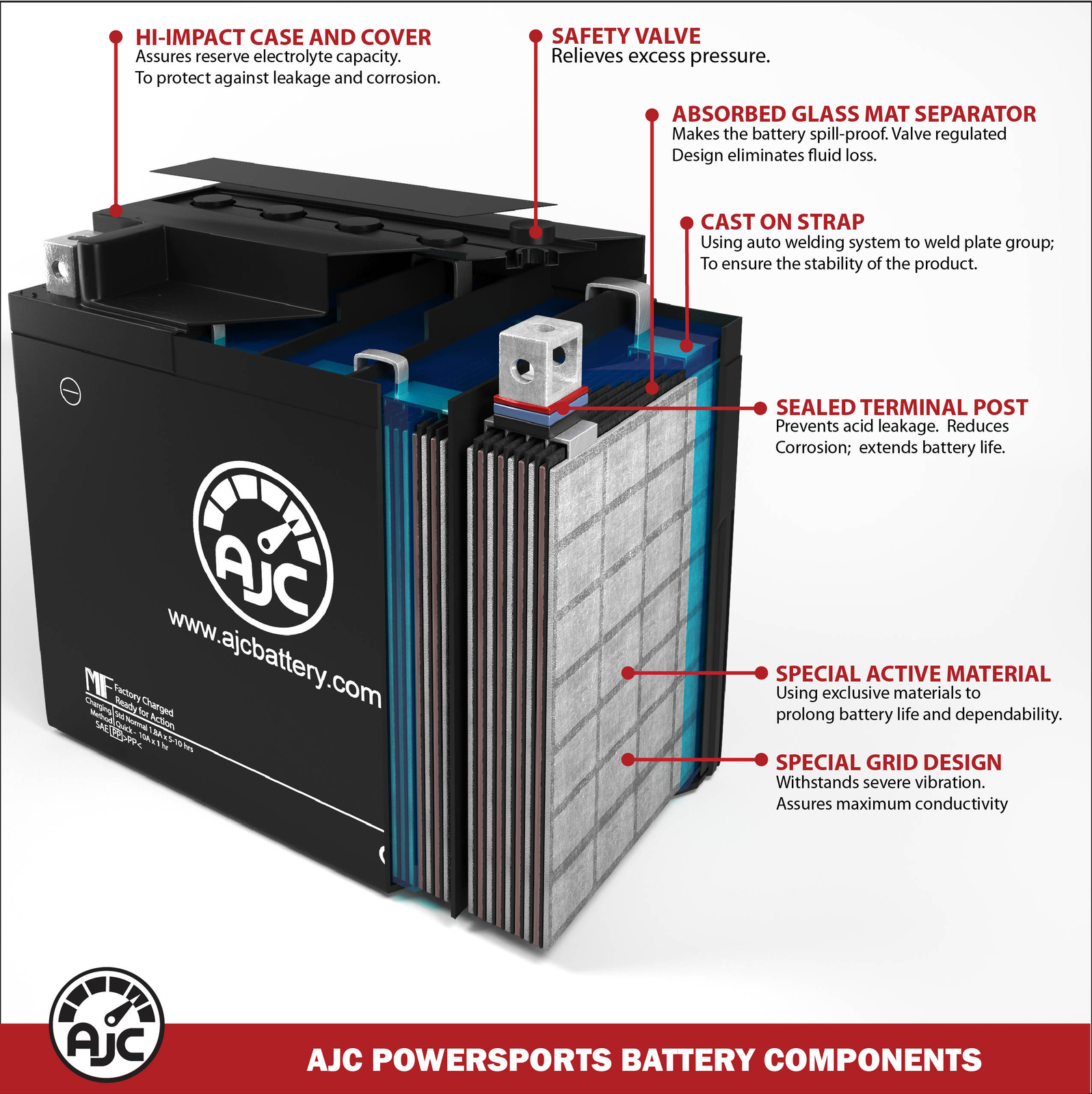Kawasaki Z1 Series 900CC Motorcycle Replacement Battery (1973-1975)