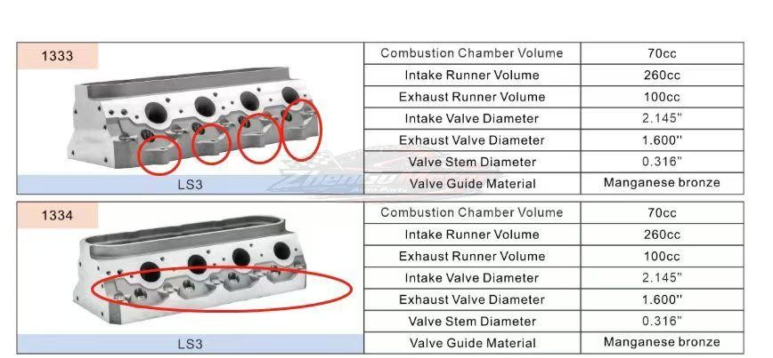 New CNC Bare Aluminum Cylinder Head Single Rectangle Port GM LS3 L92 6.0L 6.2L