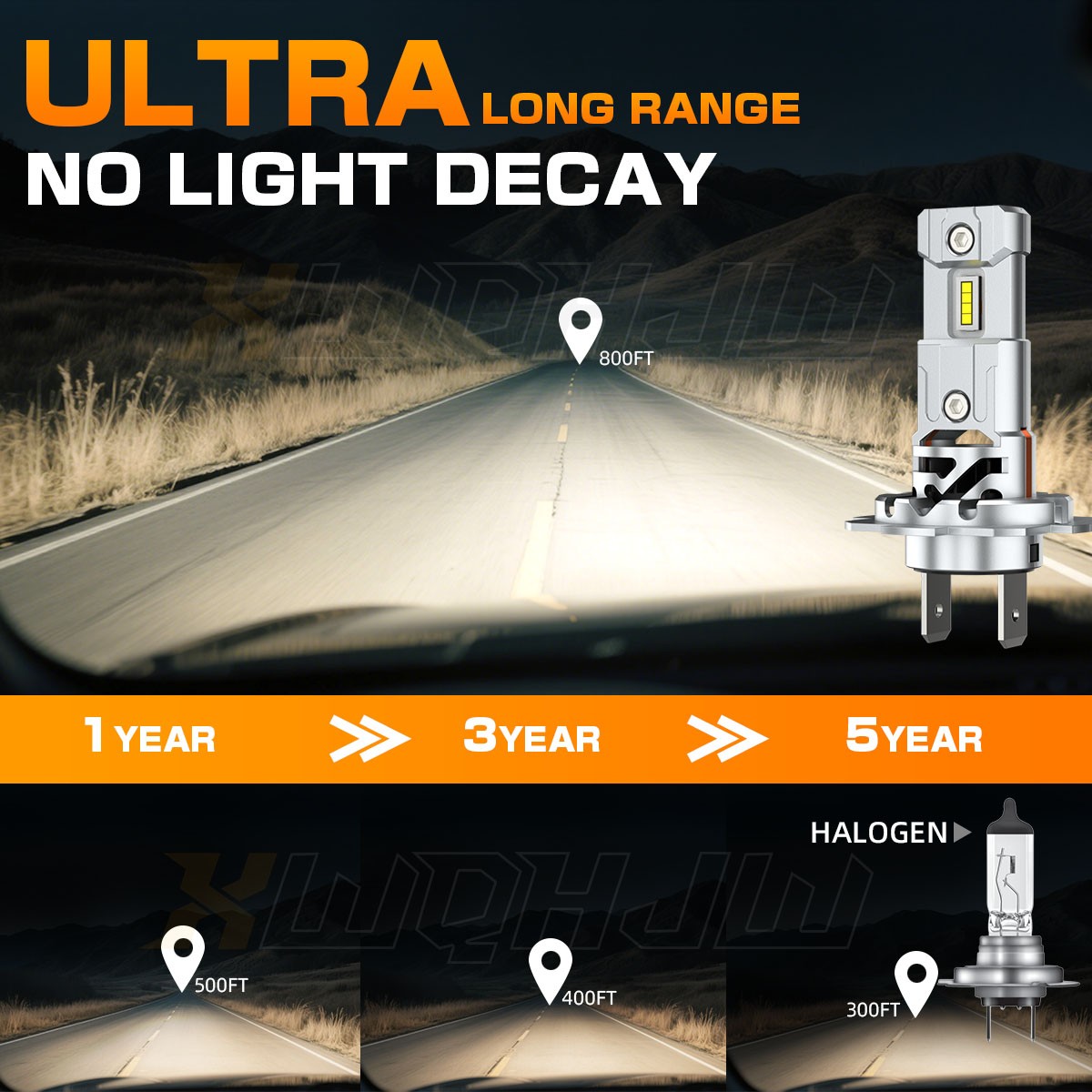 XWQHJW H7 Bulbs 60000LM for ATVs & Powersports Wireless Fog Lights