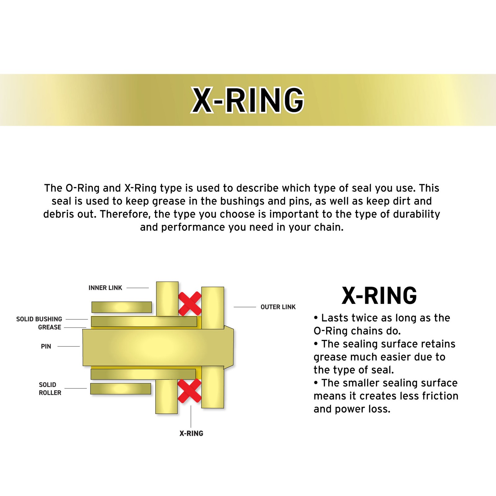 NICHE Gold 525 X-Ring Chain 120 Links With Connecting Master Link Motorcycle