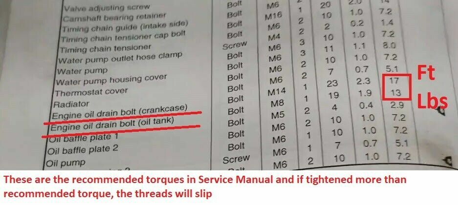 Yamaha Raptor 700 Reducer OIL DRAIN PLUG Bolt AFTER Minor Thread stripped Repair