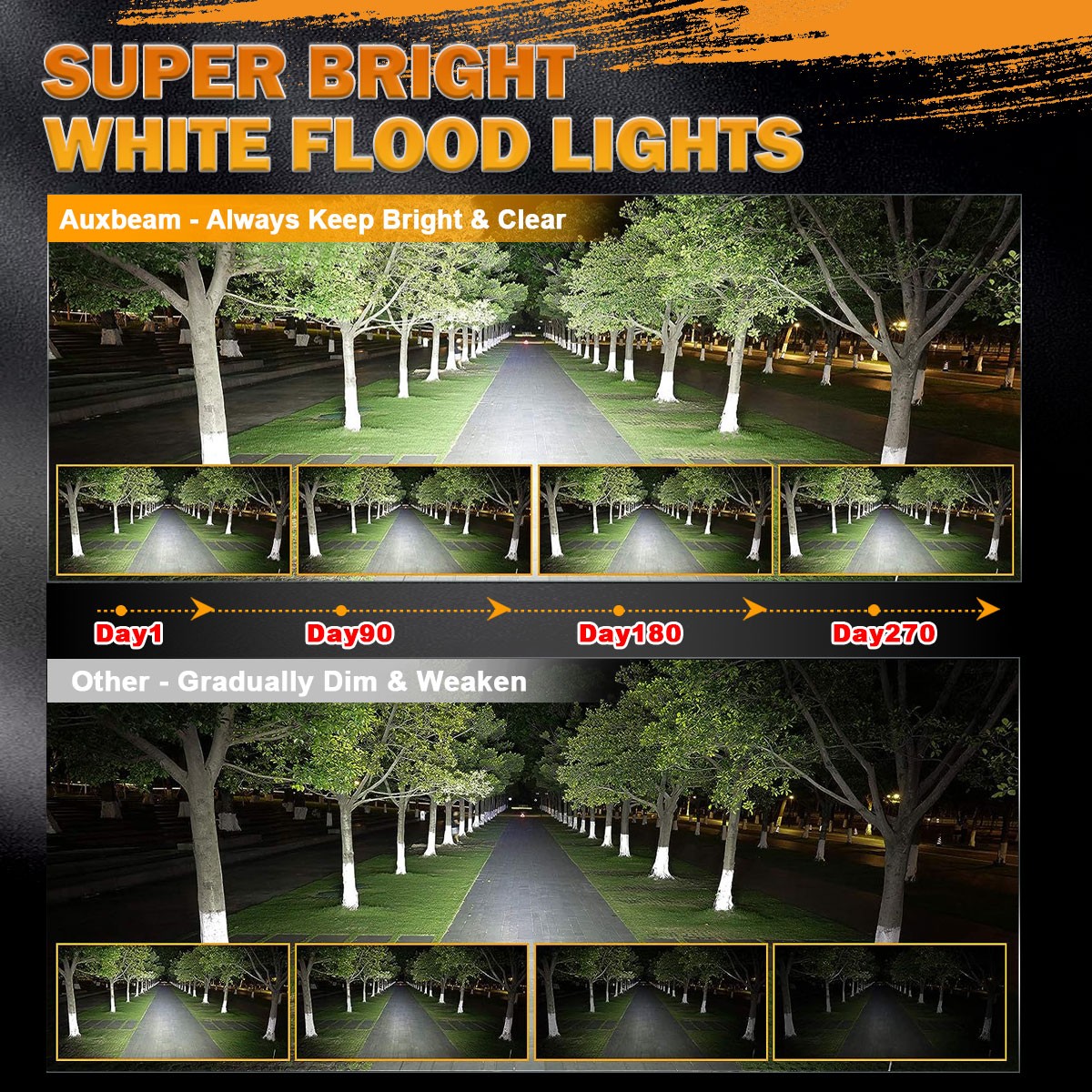 2pcs AUXBEAM Motorcycle 4″ LED Driving Light Work Light Pods Fog Lamp for Harley