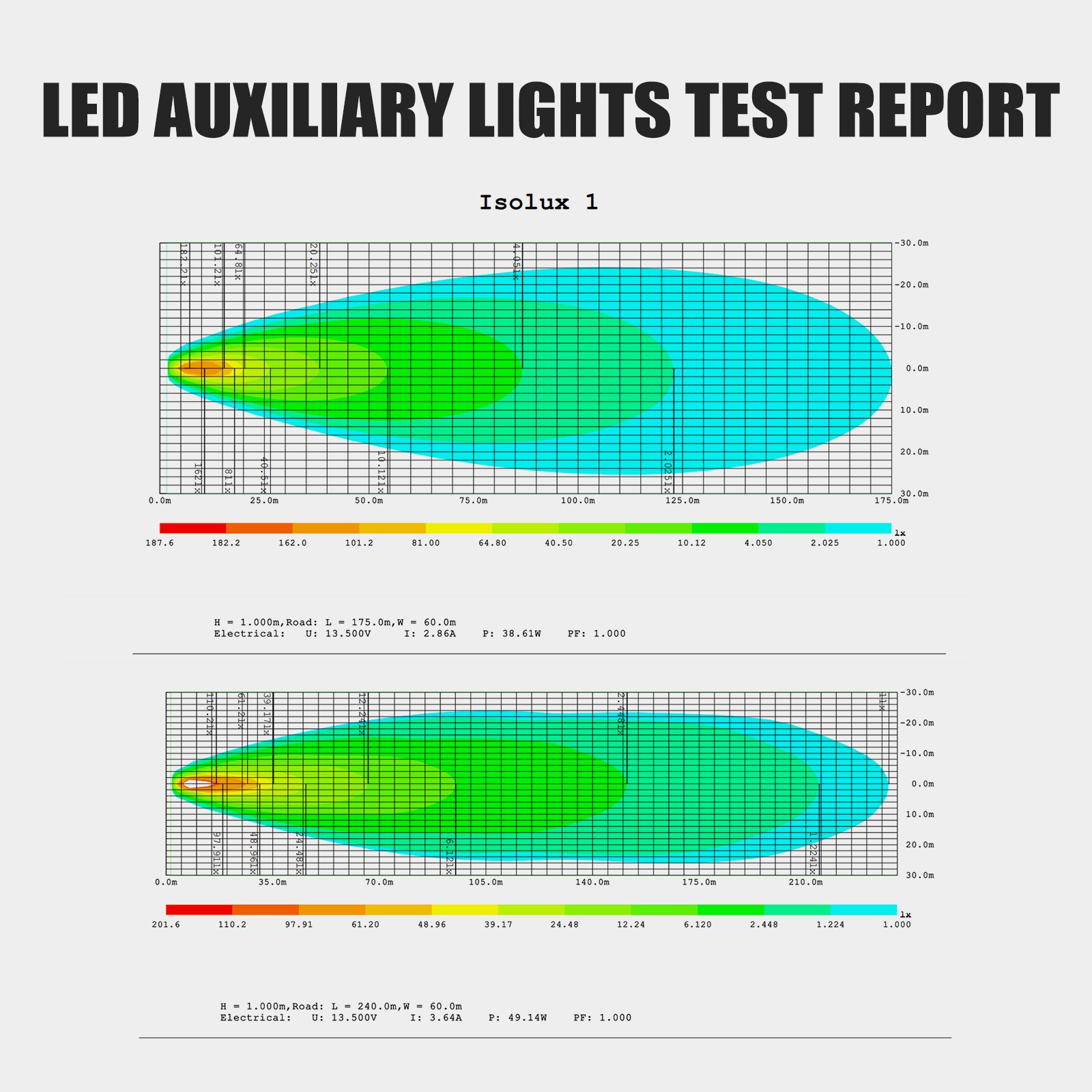 2x 3inch Square Motorcycle LED Auxiliary Light Pod Off-Road Flood Spot Fog Lamp