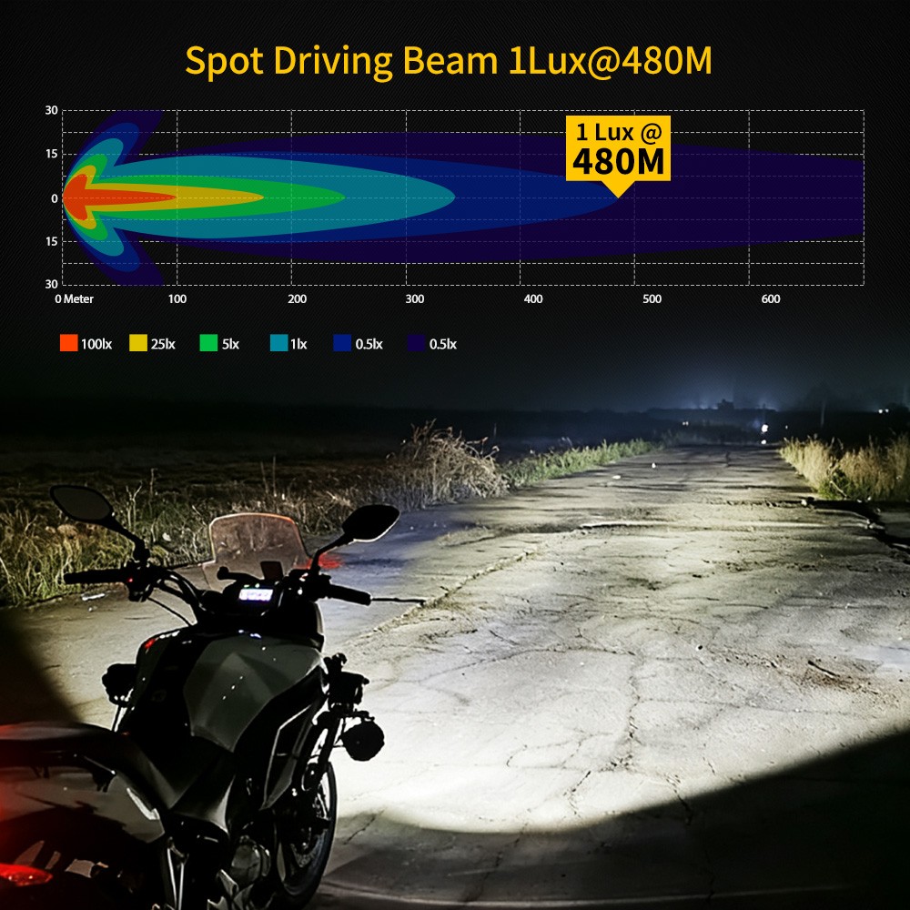 2x 4.5” Motorcycle LED Auxiliary Headlights Yellow White Spot Driving Fog Lamp