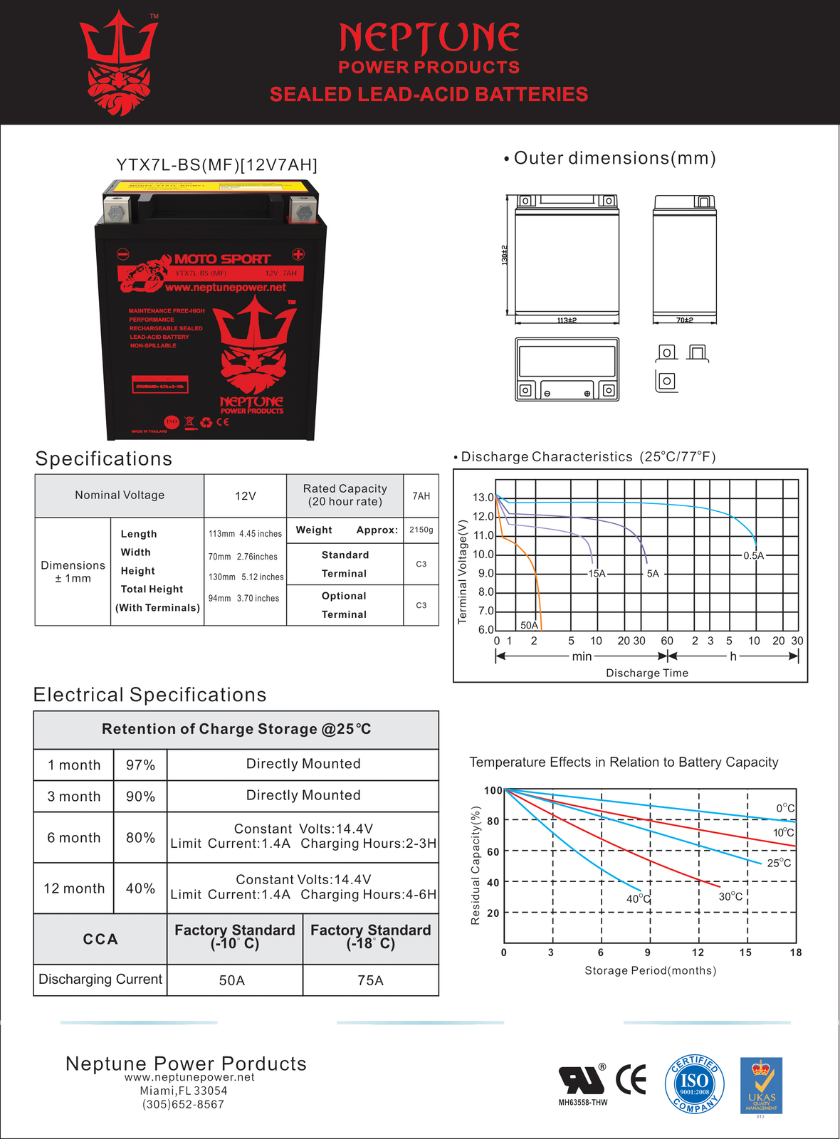 YTX7L-BS 96-13 SUZUKI DR200SE Neptune Power Replacement Battery