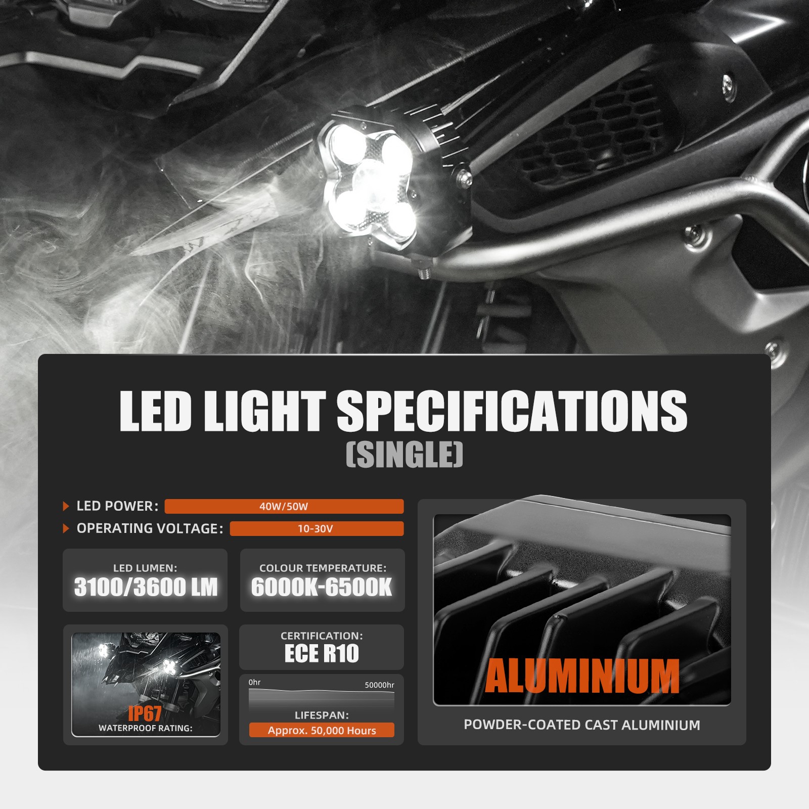 2x 3inch Square Motorcycle LED Auxiliary Light Pod Off-Road Flood Spot Fog Lamp