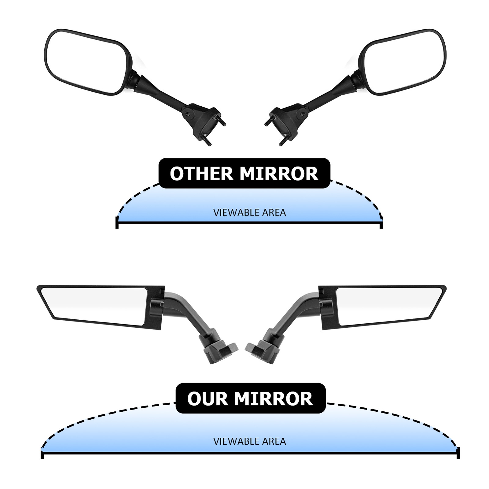 CNC Black Adjustable Wind Wing Side Mirrors For Aprilia Rs660 RSV4 ALL models
