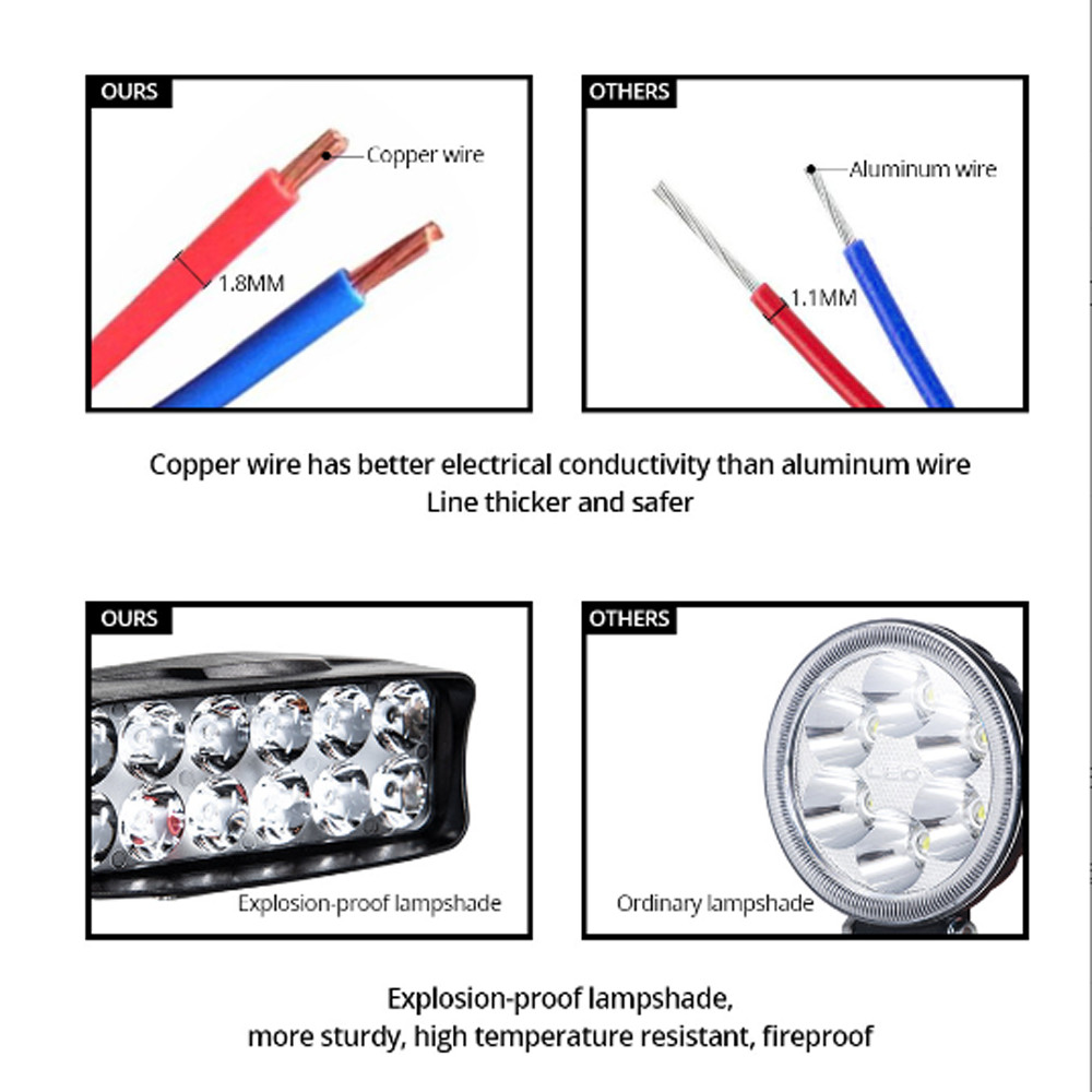 12 LED External Headlight Spot Light Fog Driving Lamp Super Bright Univresal
