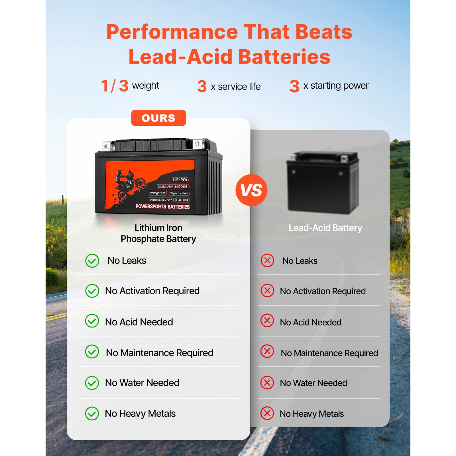 Uimoso 12V 6Ah YTX12-BS Motorcycle Battery for Powersports Applications