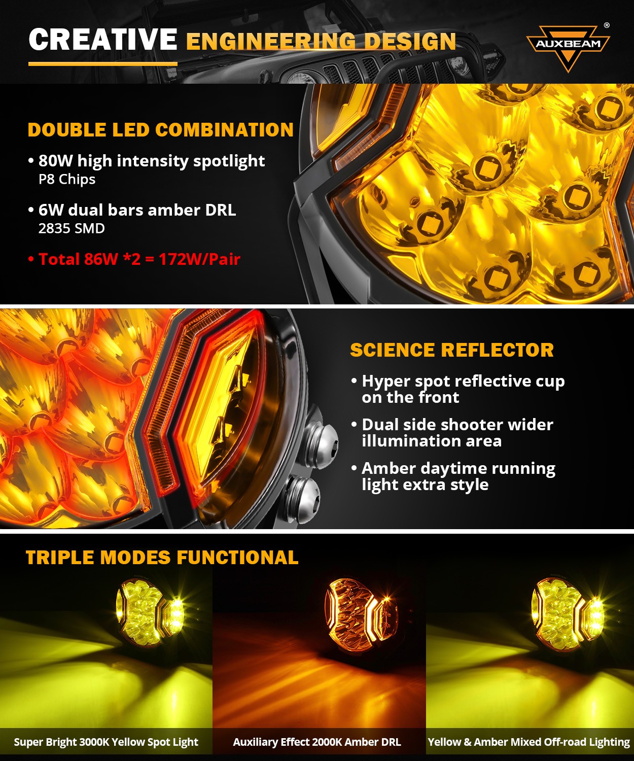 AUXBEAM 5″ Motorcycle LED Pods Driving Lights Hyper Spot Beam Amber DRL + Covers