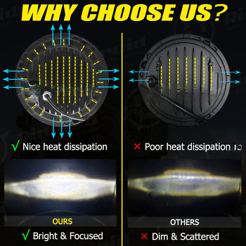 7″ LED Headlight &Passing Lights For Harley-Davidson Electra Glide Ultra Classic
