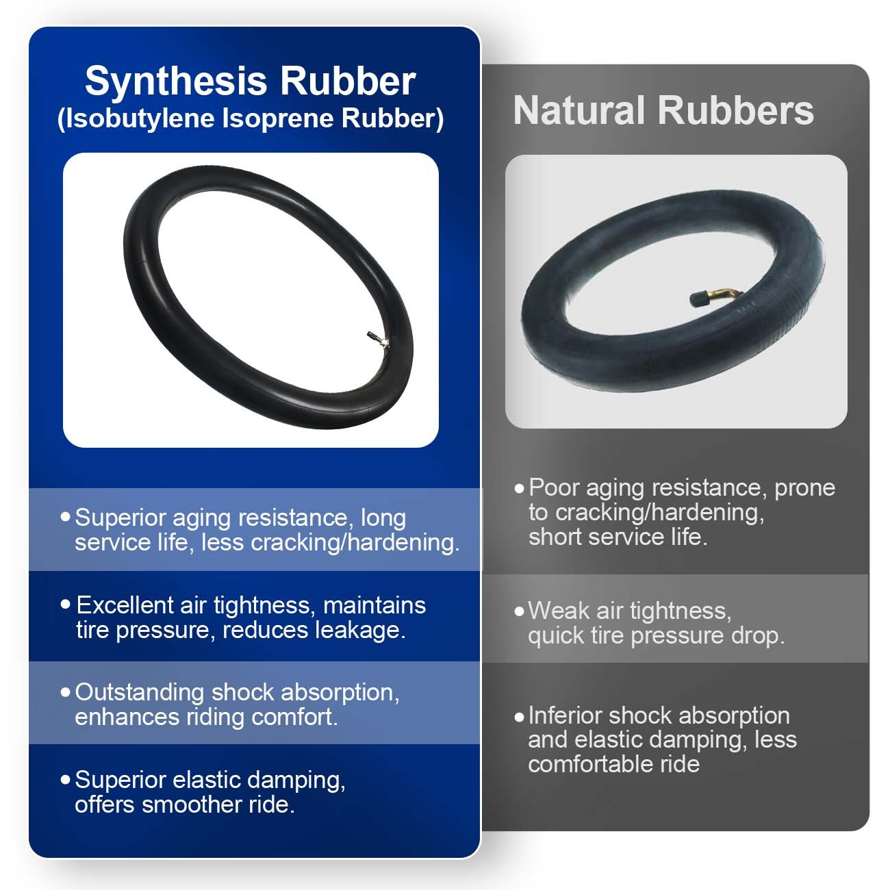 17 Inch 2.75-17 70-100-17 Inner Tube w/Straight Valve Stem Dirt Bike Motorcycle