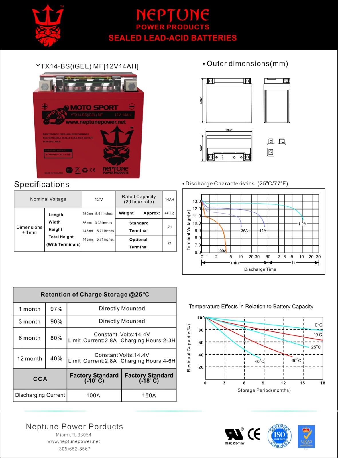 Yamaha YTM225DX TRI-MOTO 1983-1986 YTX14 BS Gel Replacement Battery