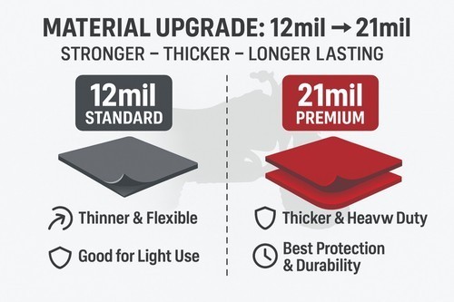 Material Update -12 mil to 21 mil Premiun ( no_217764 )