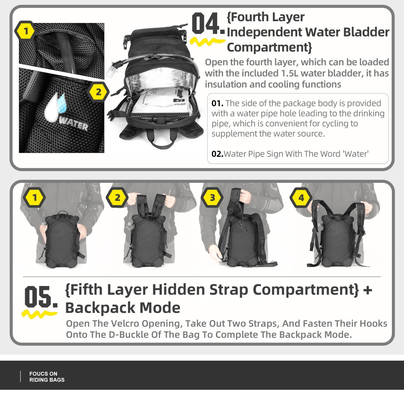 Rhinowalk Motorcycle Tank Bag 9L Versatile Backpack With 1.5L Water Bag MOLLE