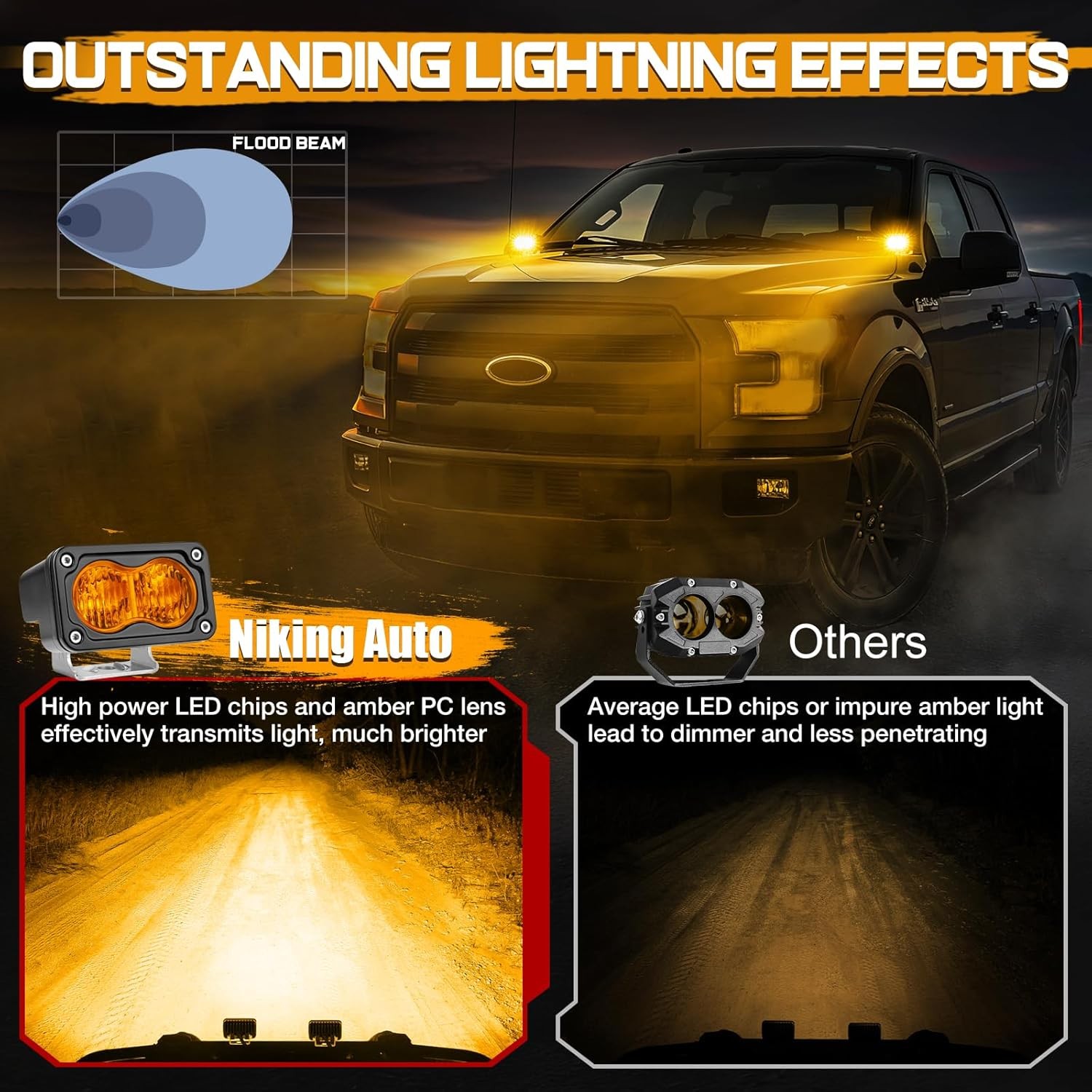 Amber LED Pod Lights, 2Pcs 3 Inch 40W Fog Lights Flood Pods