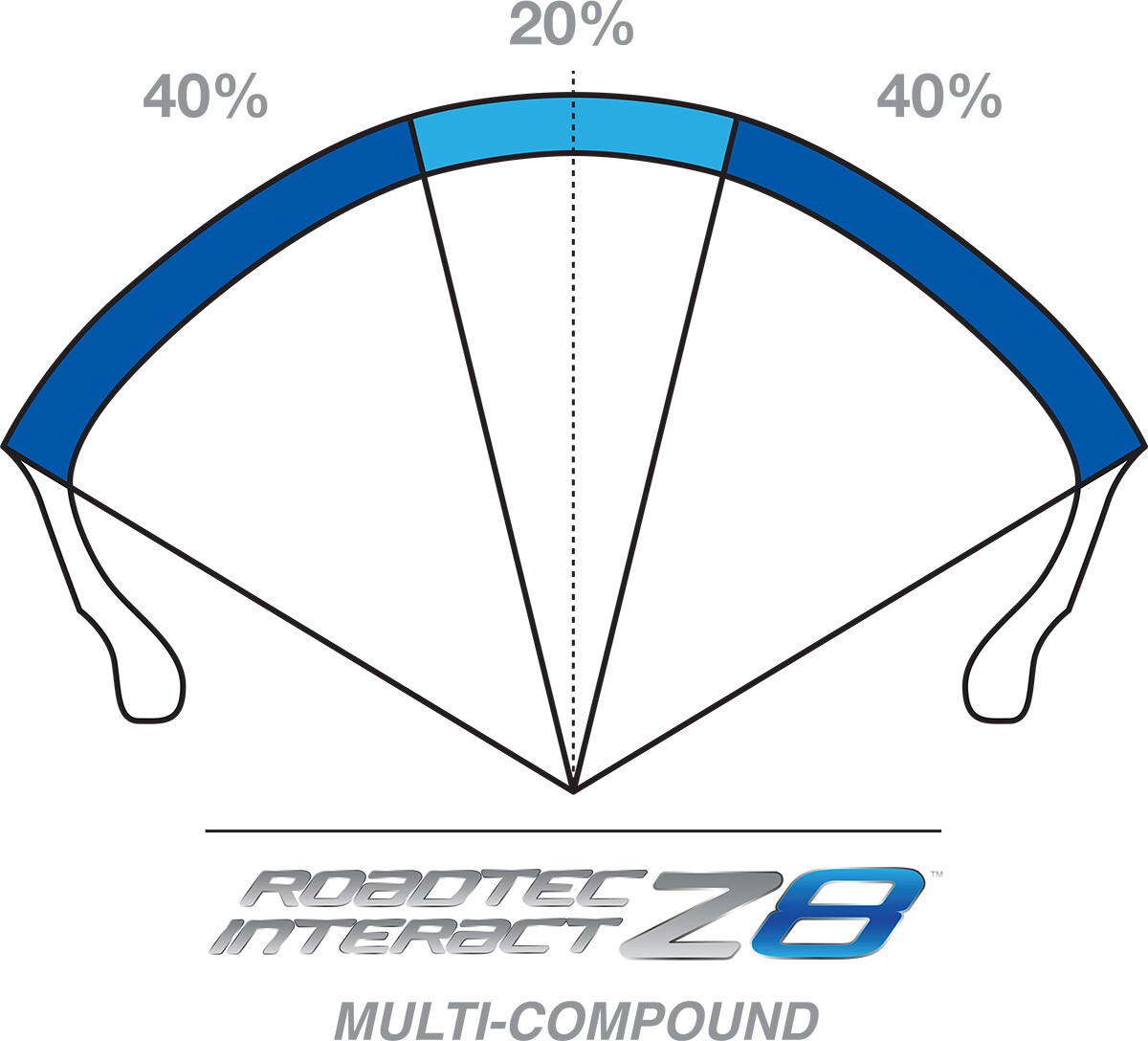 Metzeler Roadtec Z8 Rear Tire – 170/60ZR17 M Spec Motorcycle Street Bike (W)