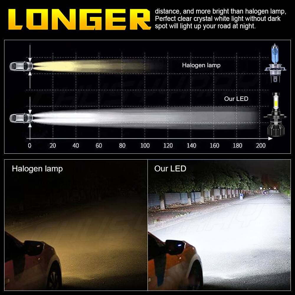 High Power HID LED Headlight H4 Bulbs Lights for Kawasaki ZZr600 2003-2008 Bulb