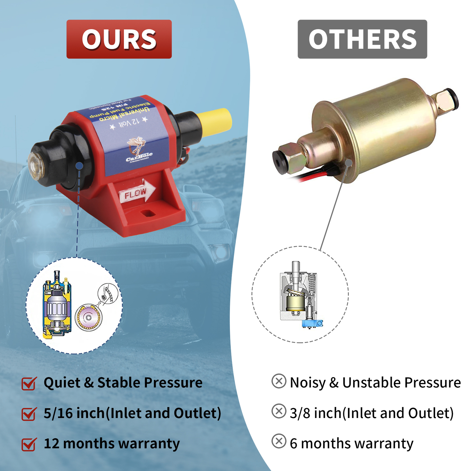 Mighty Universal Electric Fuel Pump 12V 4-7 PSI 35 GPH Gas Gasoline 5/16″ Inlet