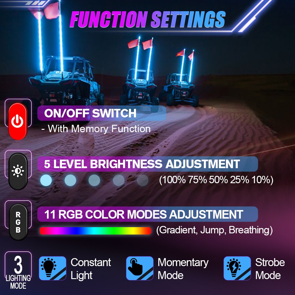 Colight Wireless RGB 12 Gang Switch Panel 12V 24V LED Circuit Control System Box