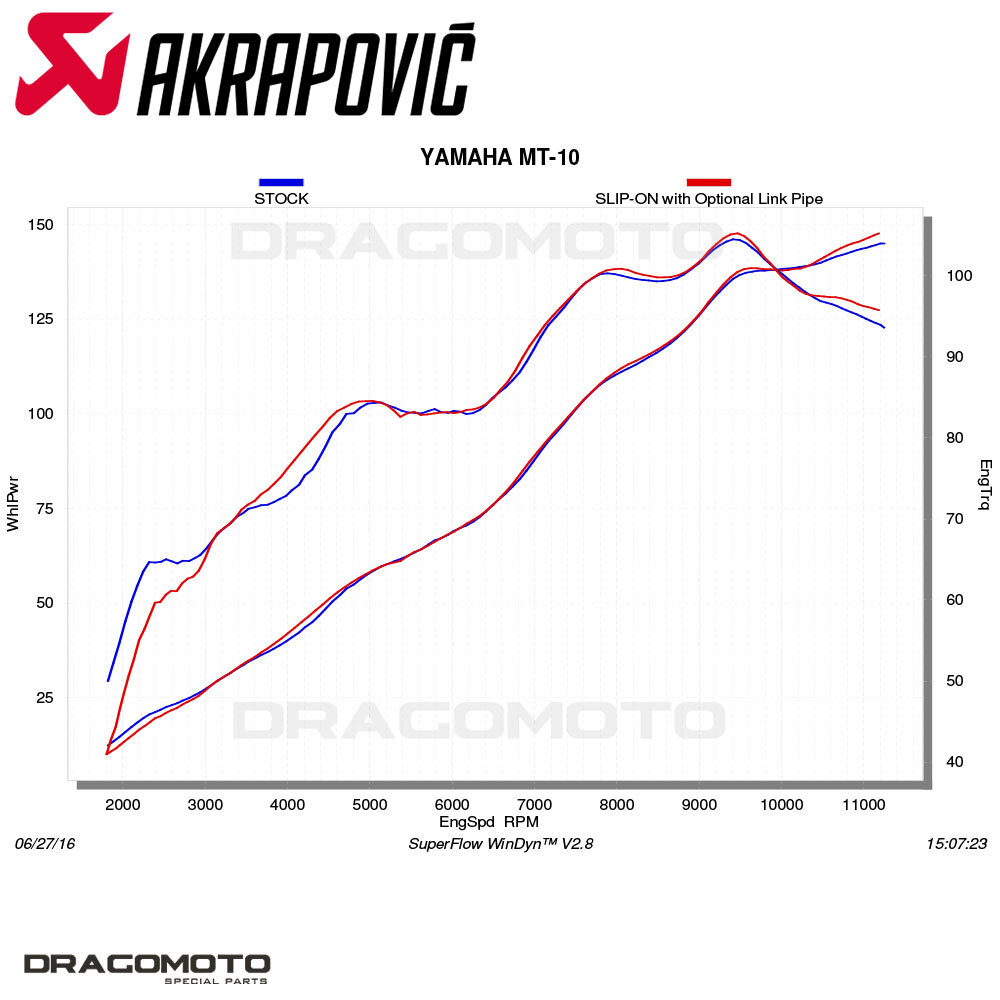 YAMAHA MT-10 2016-2021 link pipe AKRAPOVIC Titanium RC L-Y10SO15T