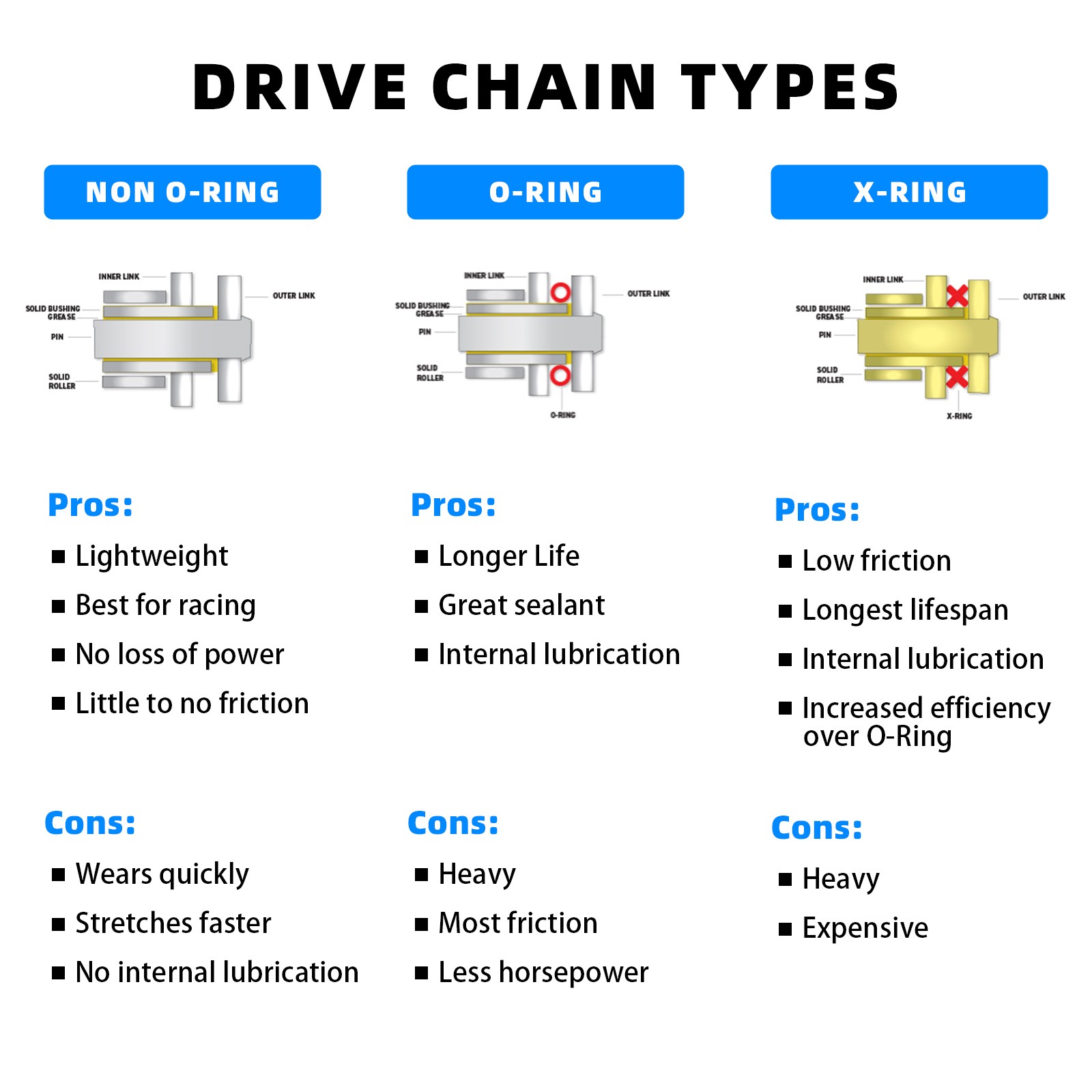 Drive Chain 420 x 120 Links for Yamaha GT80 73-82 DT80 77-83 DT100 YB100 YSR50