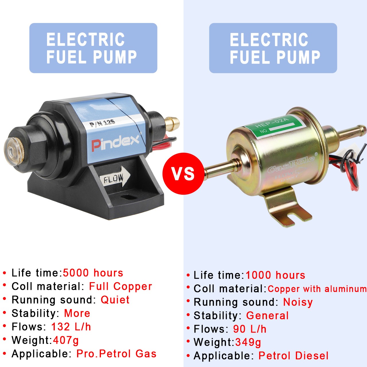 4-7 PSI 12V Universal Electric Inline Fuel Pump External&Carburetor 5/16″ 35GPH