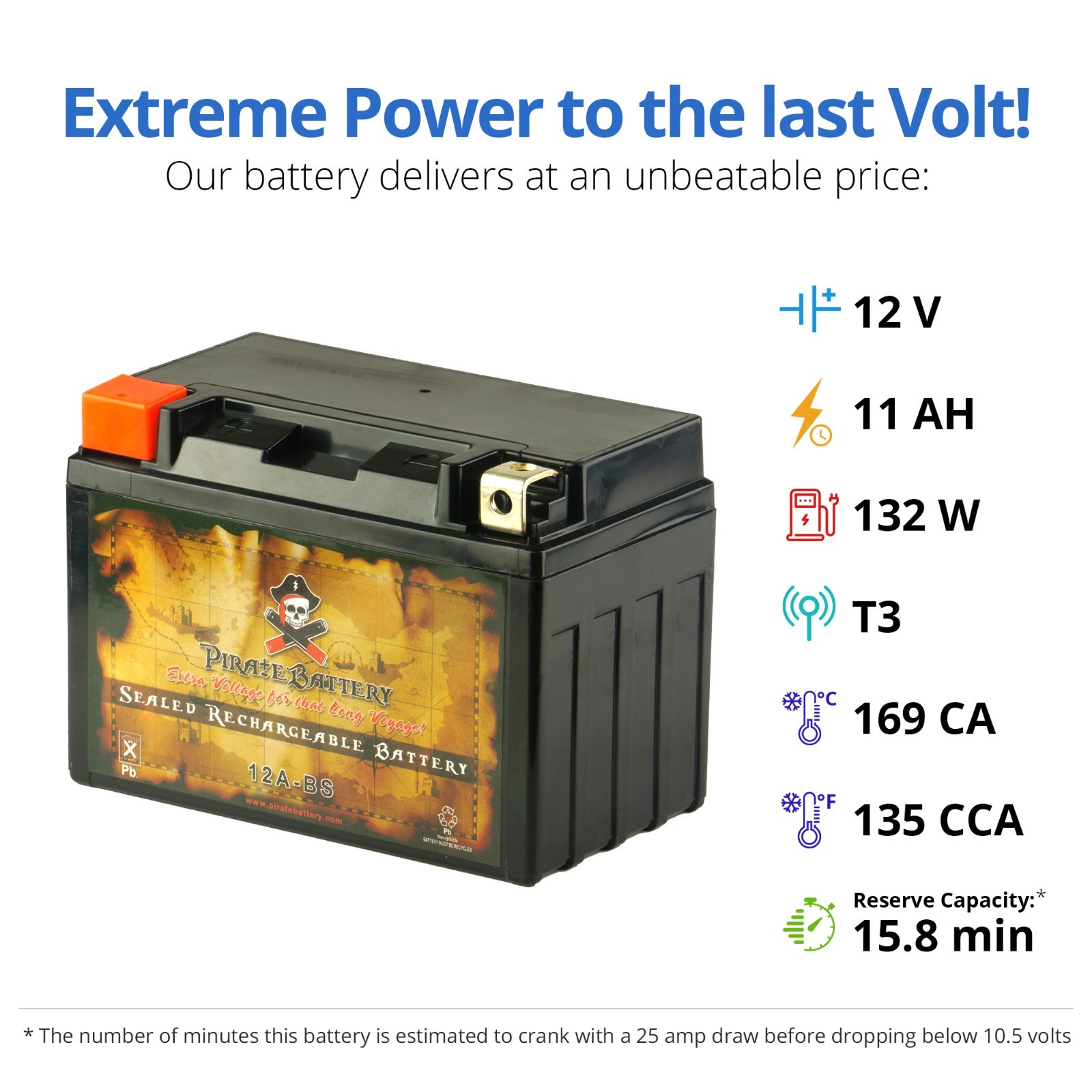 YT12A-BS Rechargeable AGM Motorcycle Battery for Suzuki SFV650 Gladius 2009-2014