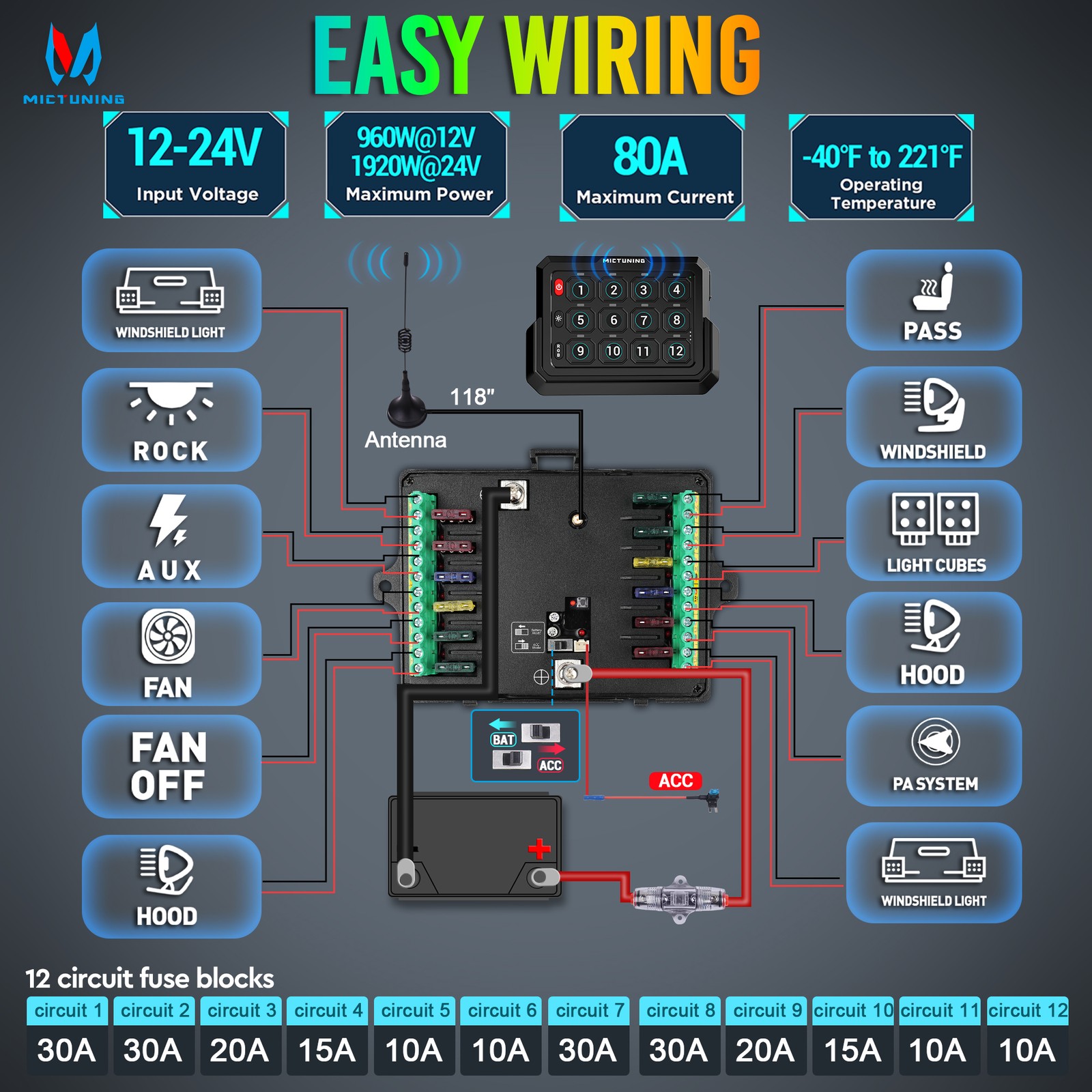 MICTUNING RGB Wireless 12 Gang Switch Panel LED Circuit Control Relay System Box