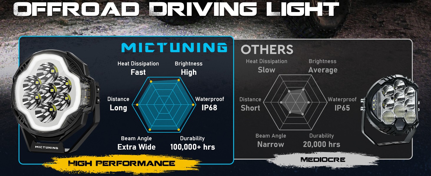 MICTUNING K8 Halo UltraSpot Pod Lights – 5″ 70W 5100LM OffRoad Spot Beam Driving