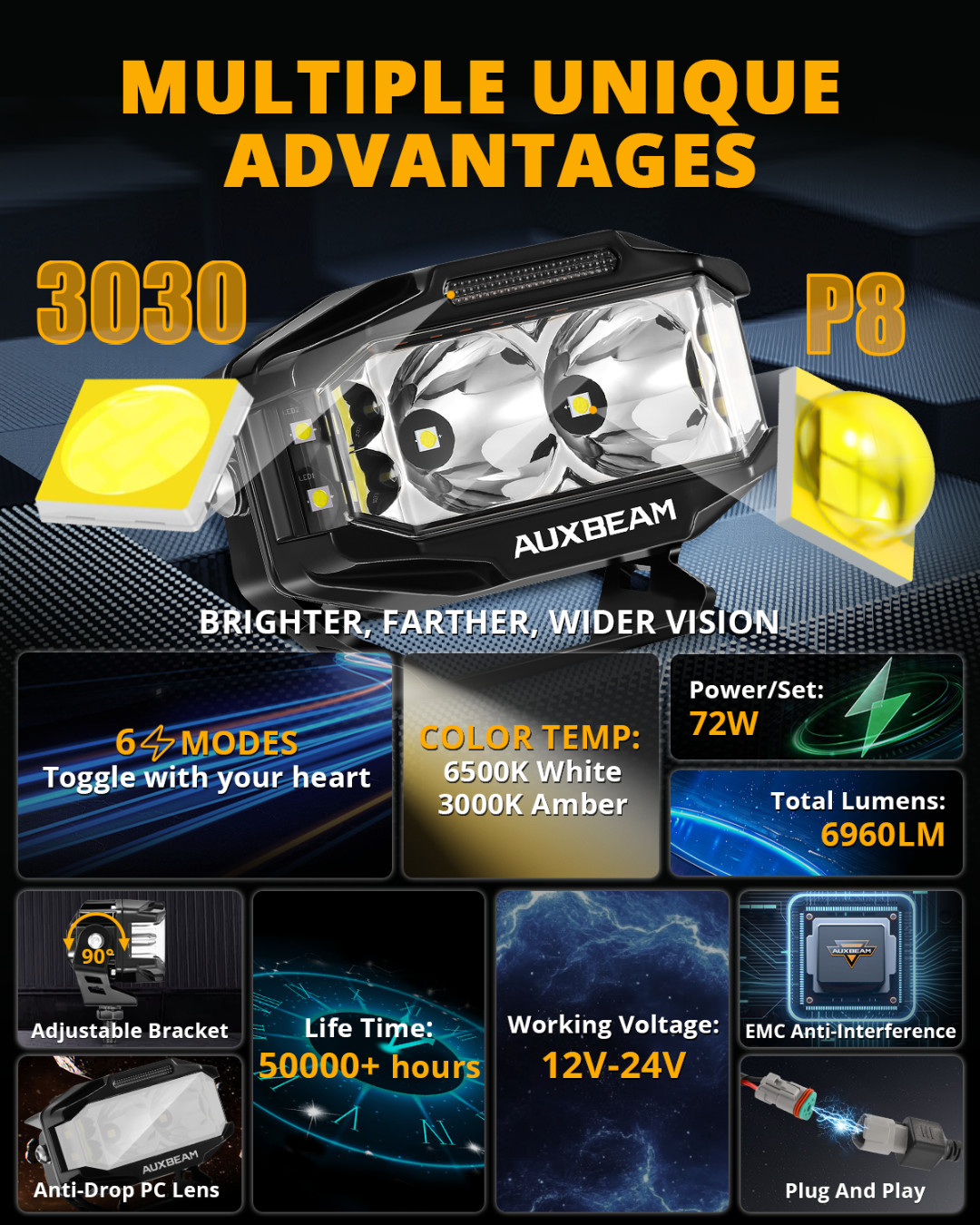 AUXBEAM 4inch 72W LED Driving Combo Pods Fog Ditch Lights Side Shooter Amber DRL