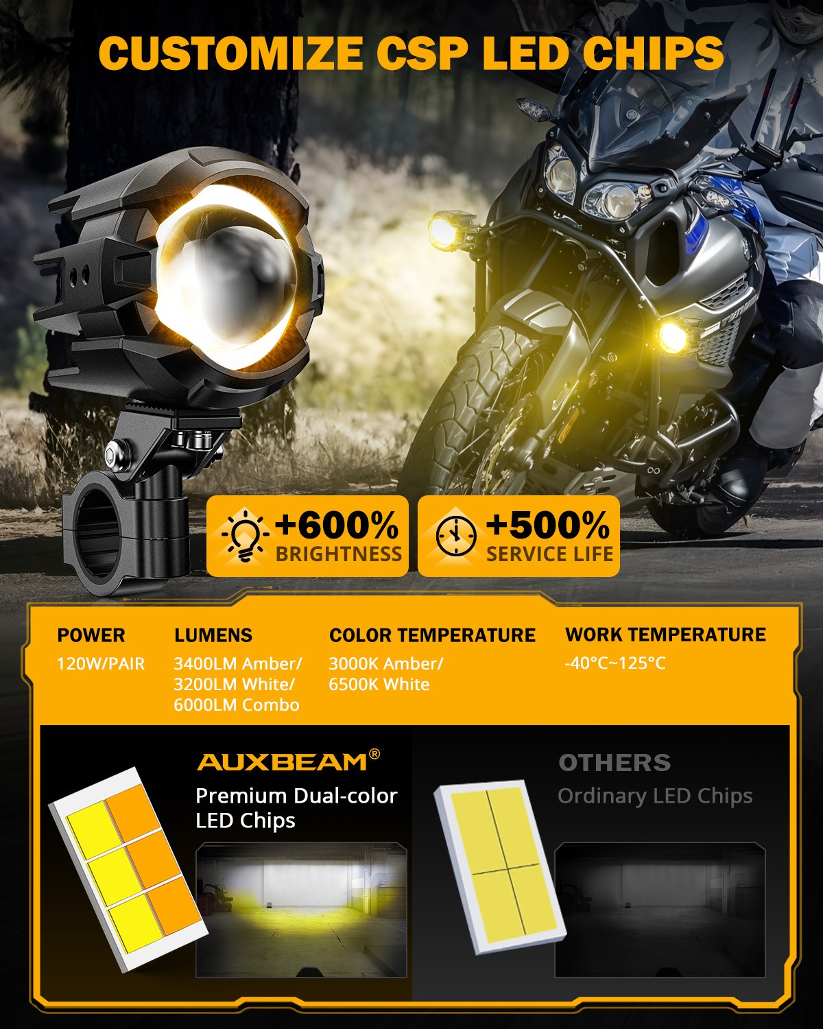 Motorcycle LED Spot Lights Headlight Driving Fog Auxiliary Lamp for Harley Honda