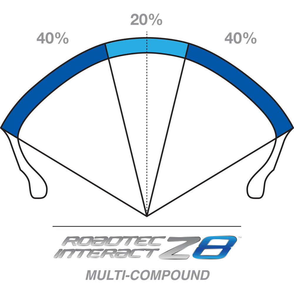 Metzeler ROADTEC Z8 INTERACT Motorcycle Tire | Rear 160/60 ZR 18 (70W) TL (M)