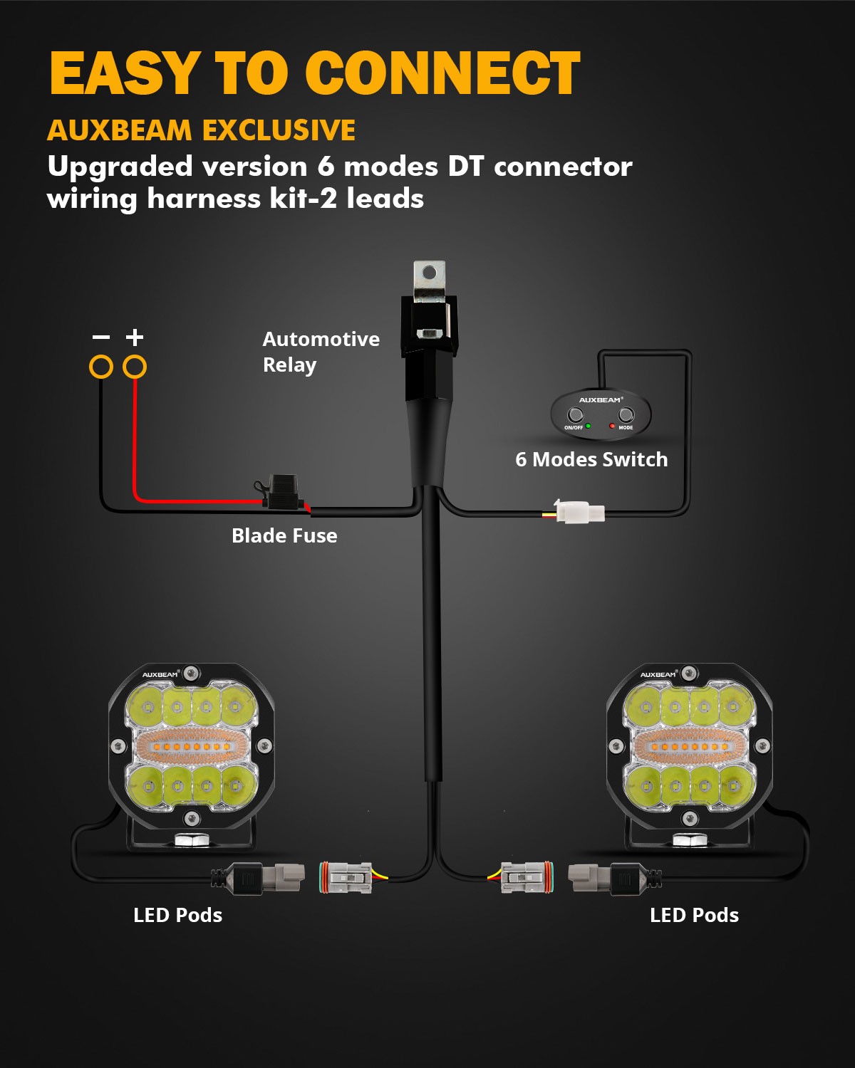 AUXBEAM XP-ULTRA 3″ 96W LED PODS 6 MODES WHITE AMBER FLASHING LED DRIVING LAMPS