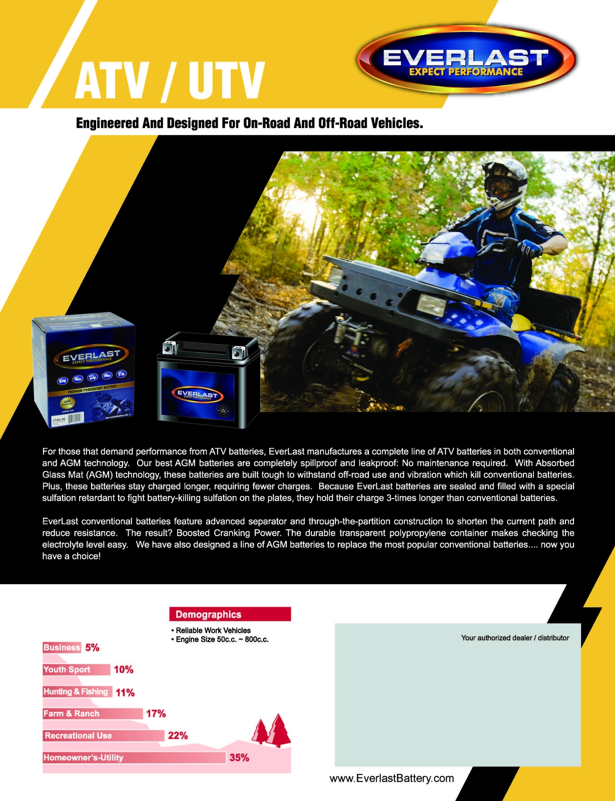 EVERLAST CTX4L-BS 12V AGM Battery – Maintenance-Free Battery with Acid Bottle