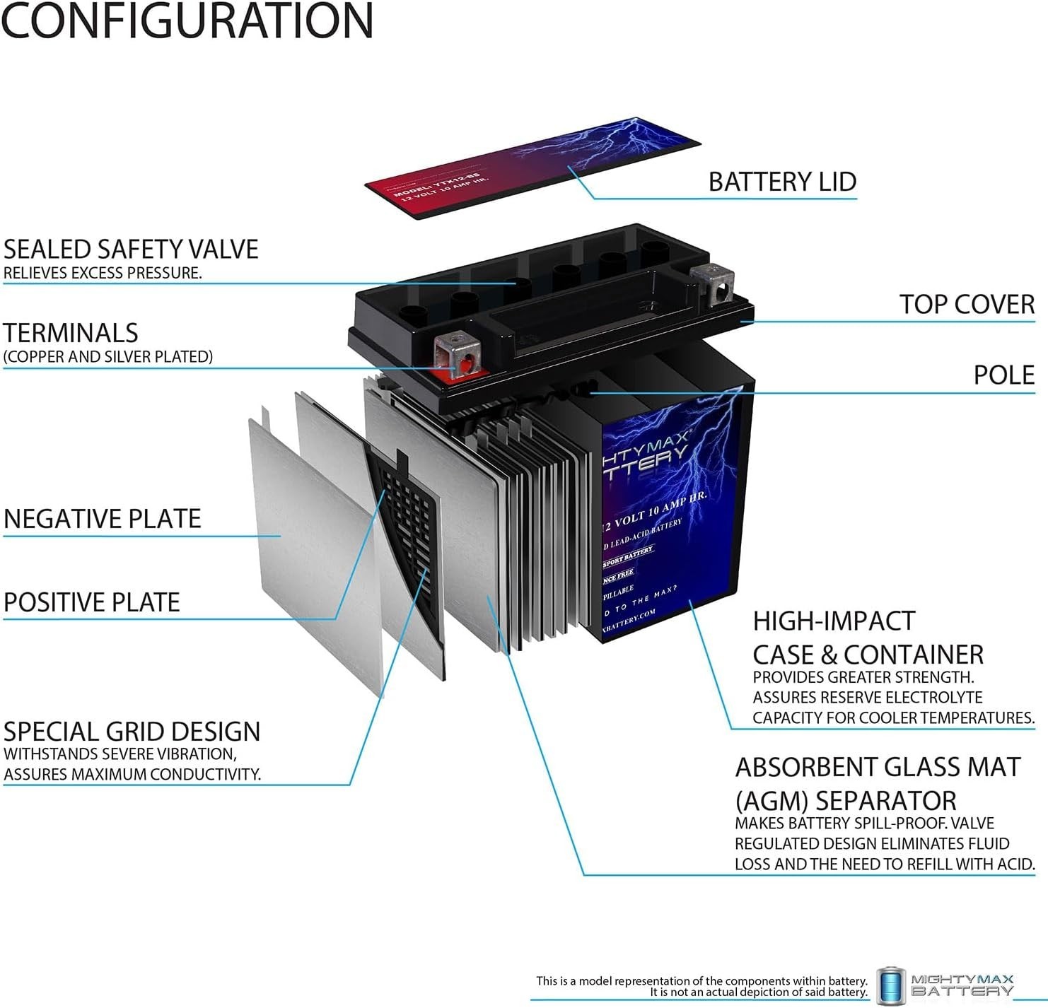 Compact 12V 10AH Motorcycle Battery with 180 CCA – Universal Fit & Reliable