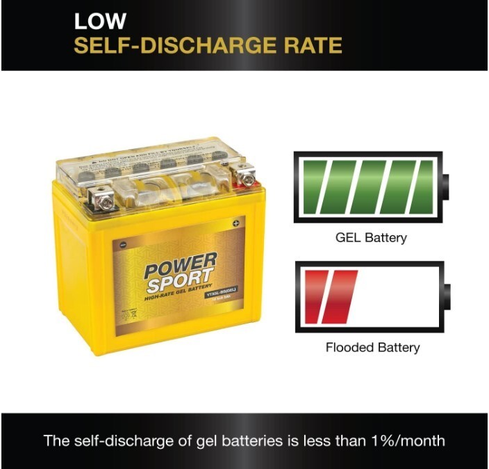 ExpertPower YTX5L-BS GEL Battery Replaces Honda 50 NPS50, S Ruckus 03-17