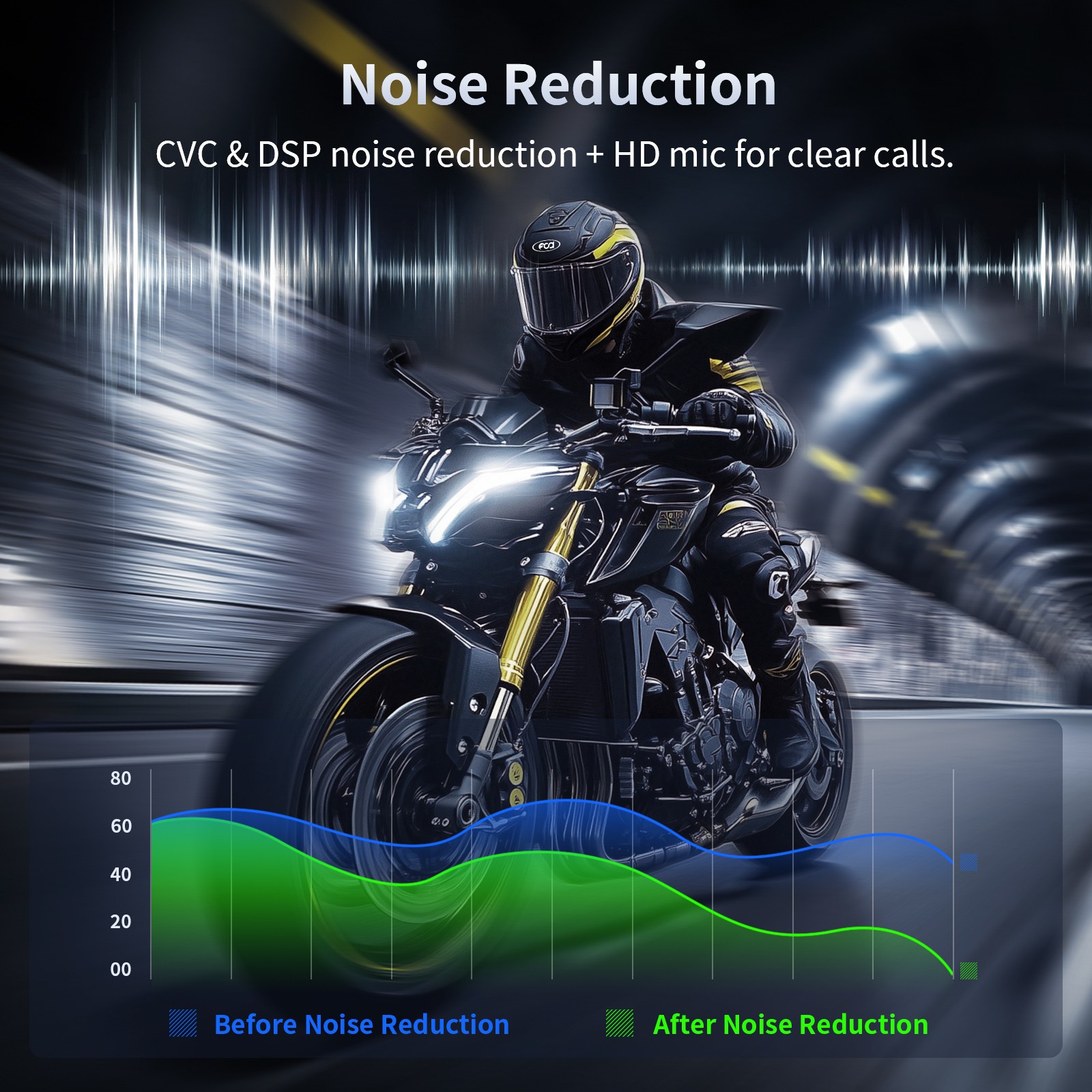 2000M 8 Riders FM Motorcycle Intercom Bluetooth 5.0 Helmet Headset Fodsports FX8