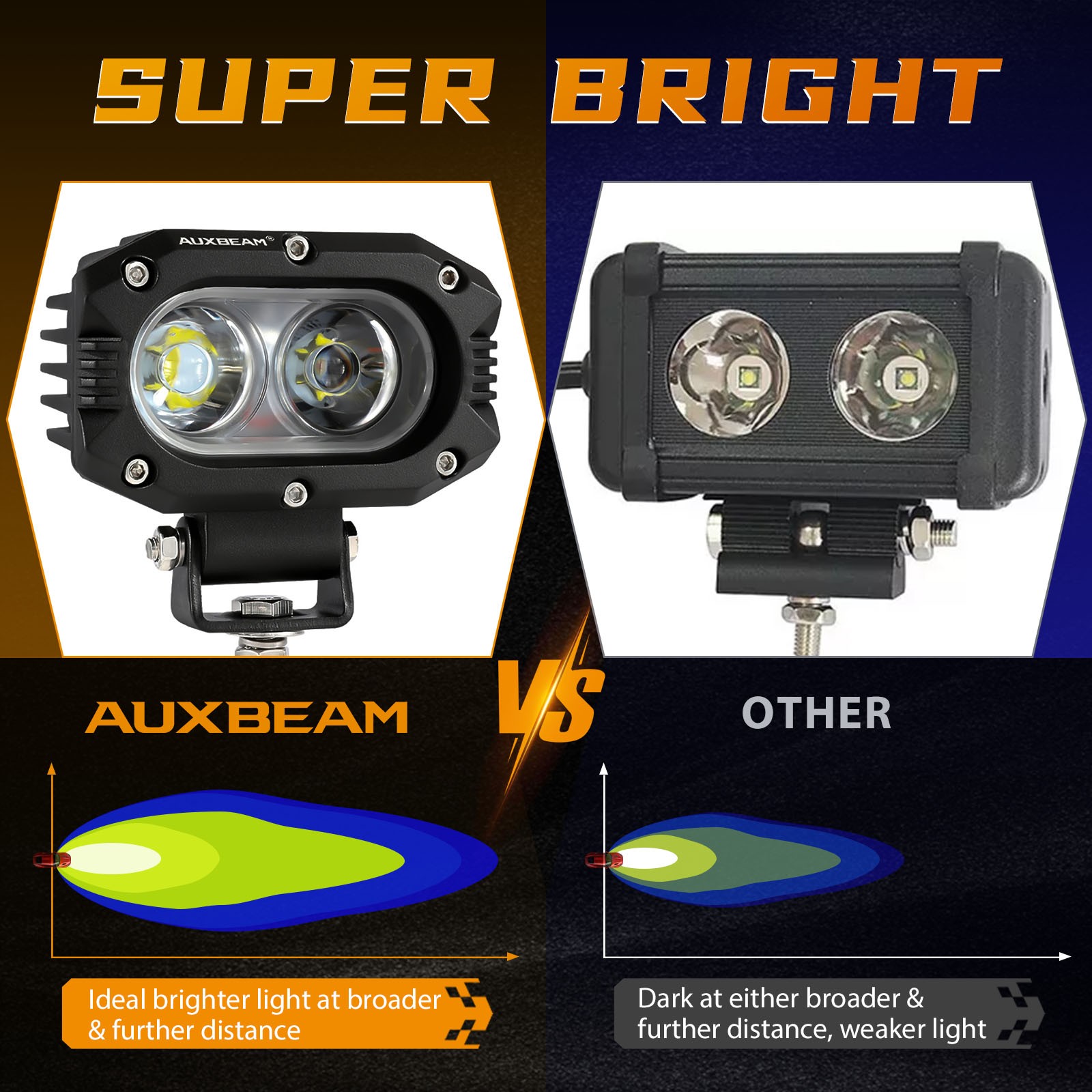 2pcs AUXBEAM Motorcycle 4″ LED Driving Light Work Light Pods Fog Lamp for Harley