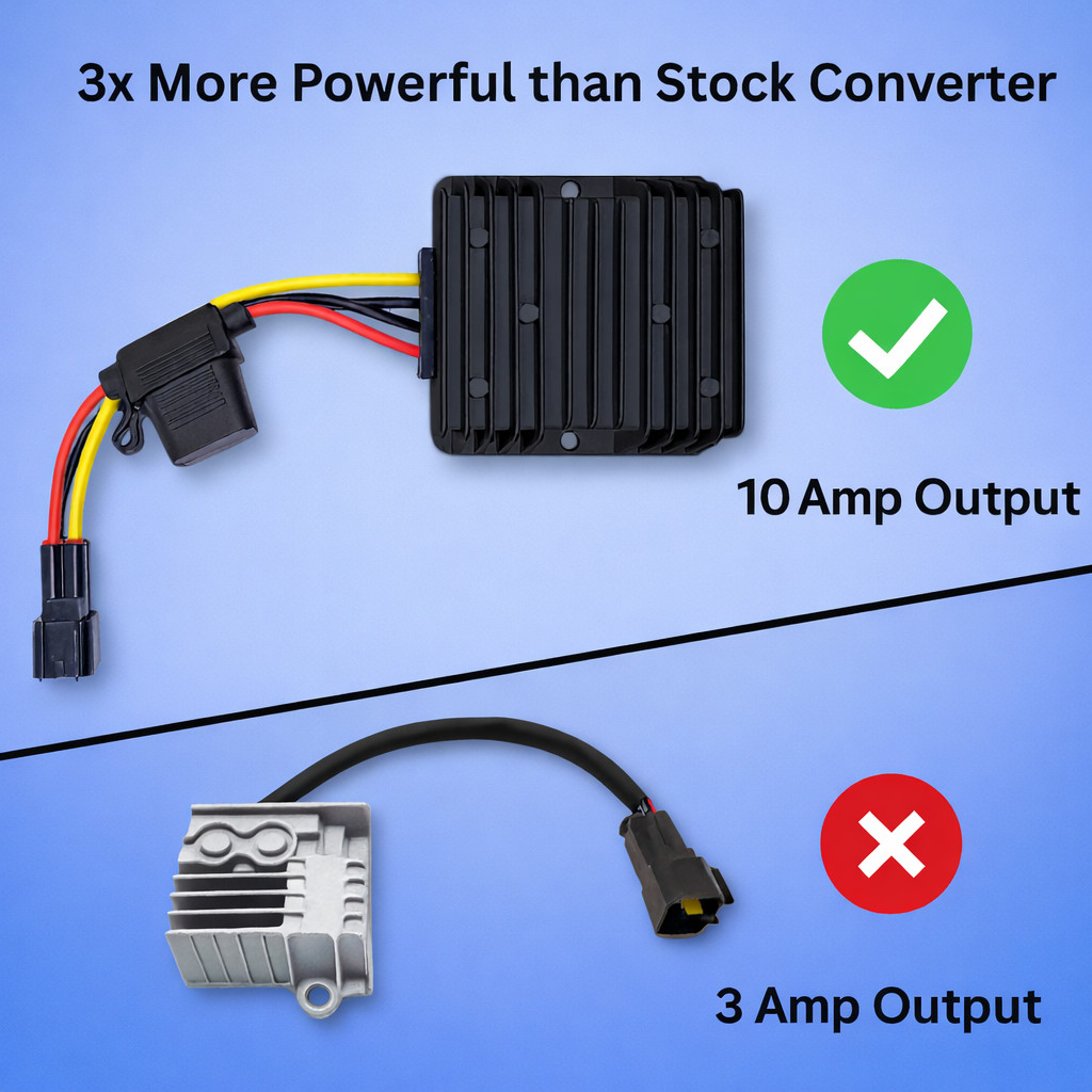 Surron DC 12V Converter Upgrade – 12V 10A Buck Converter for Sur-Ron Light Bee