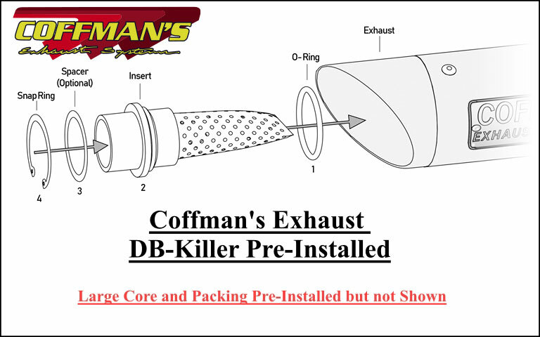 Coffman’s CLASSIC Slip-On Exhaust for Kawasaki ZX-4RR ZX-4R (2023-2026)