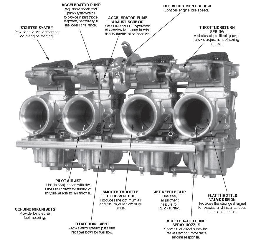 Mikuni RS Series Carburetor (RS38-D19 K) – 38mm Motorcycle Street Bike 13-5022