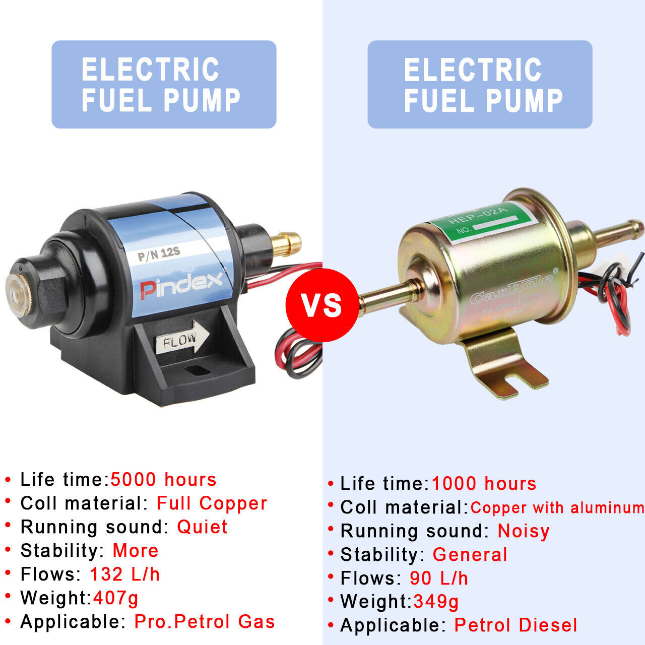12S Fuel Pump Super 4-7PSI 35 GPH Kit Micro Electric Carburetor 12V Low Pressure