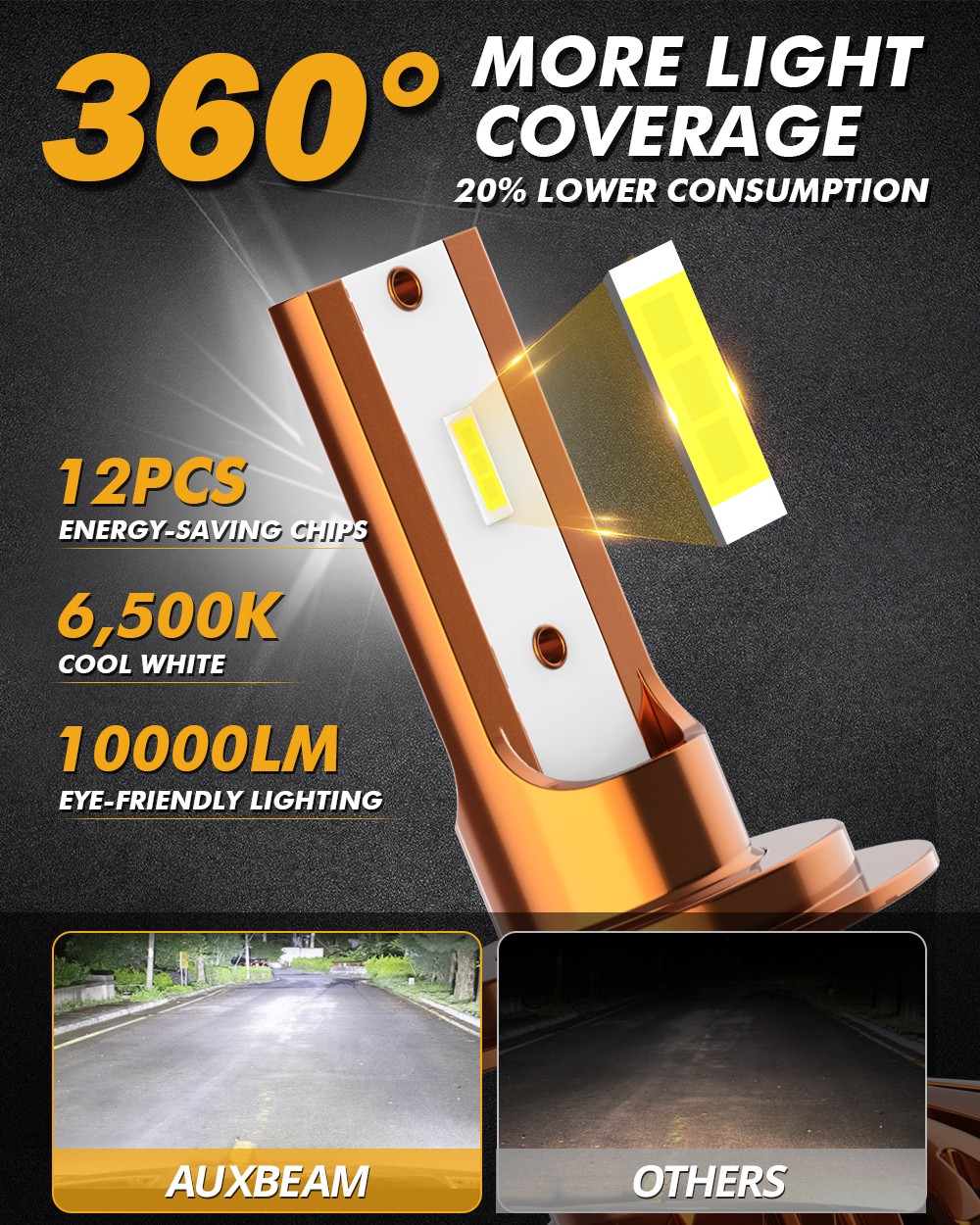 H7 2500W Car Motorcycle LED Conversion Headlight Hi/Lo Beam Bulbs 6000K 4 Sides