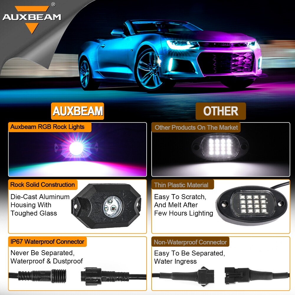 AUXBEAM 8PCS RGB LED Under Glow Light Kit Underbody Rock For Harley Motorcycle