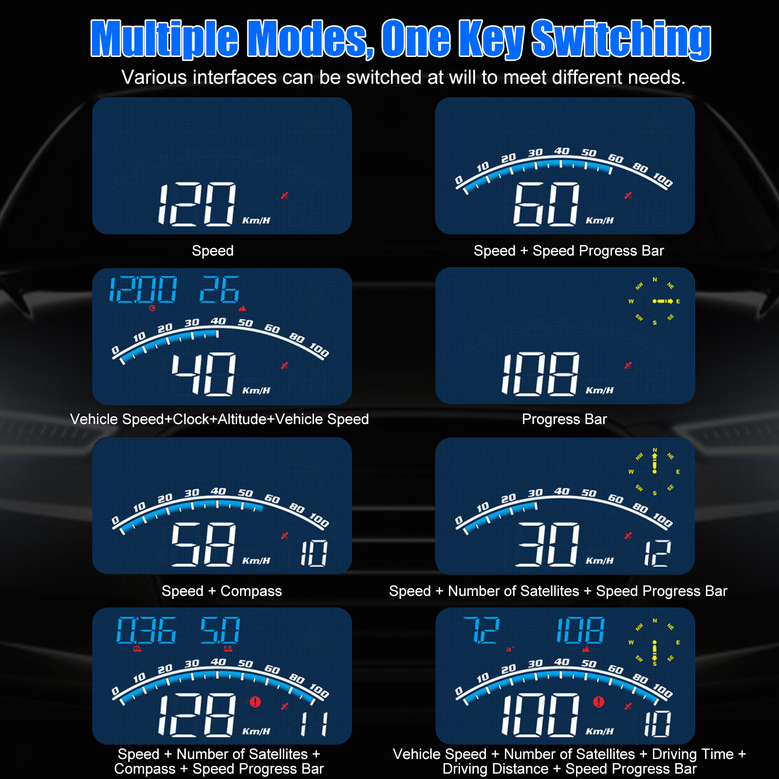 Universal Digital Speedometer GPS Car HUD Head Up Display MPH Overspeed Alarm 5″